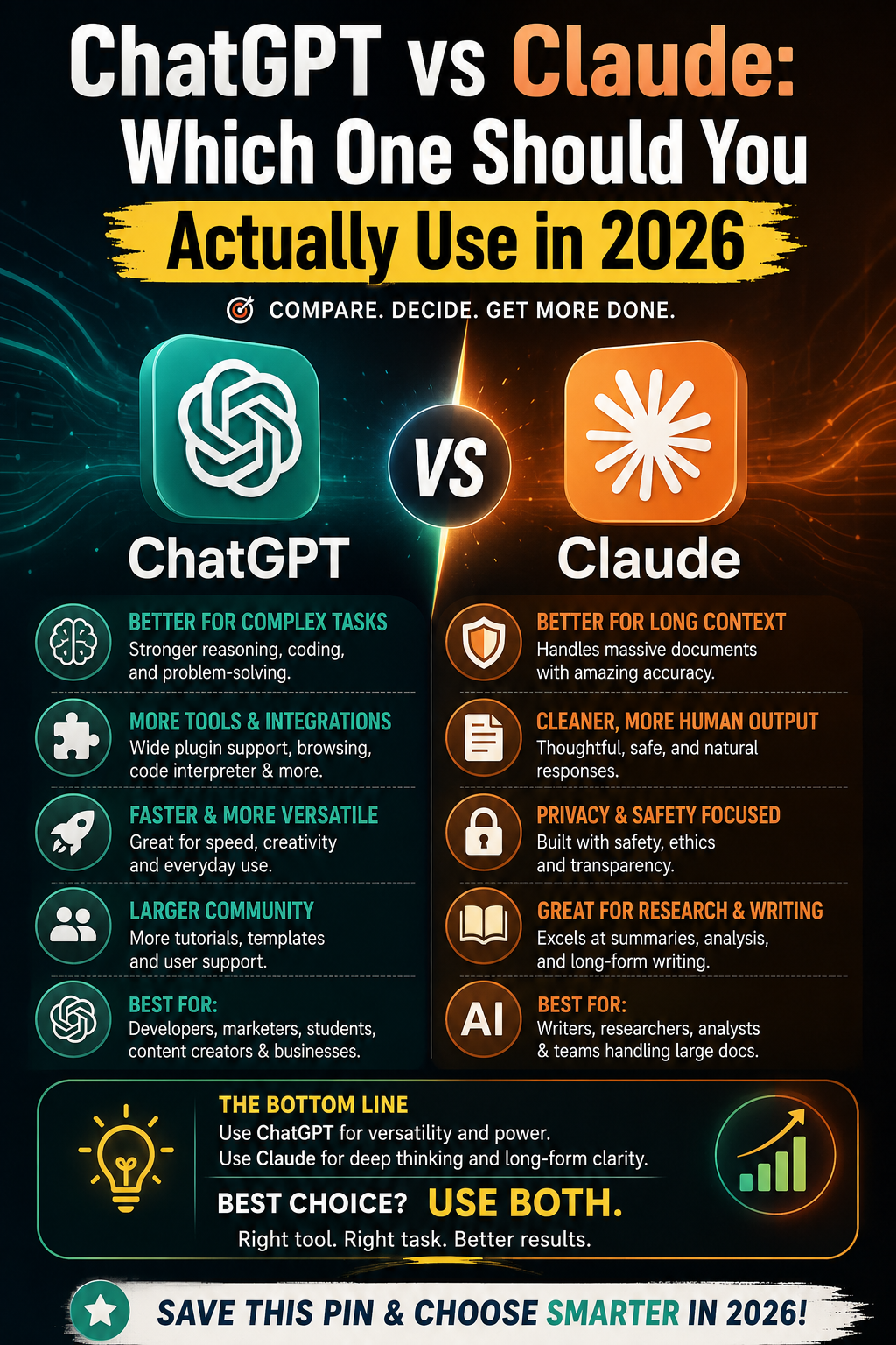 "ChatGPT vs Claude"