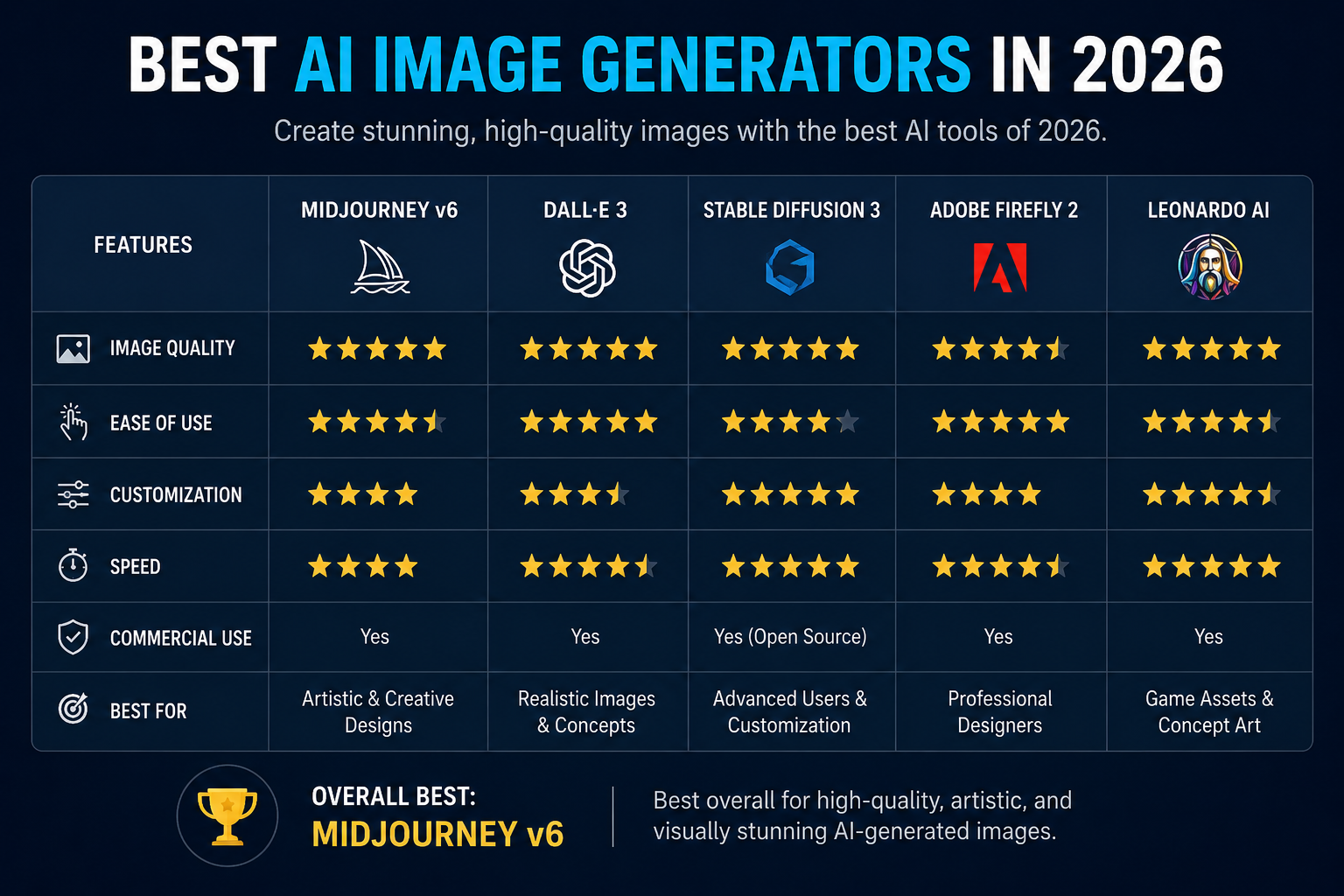 what is the best ai image generator? in 2026